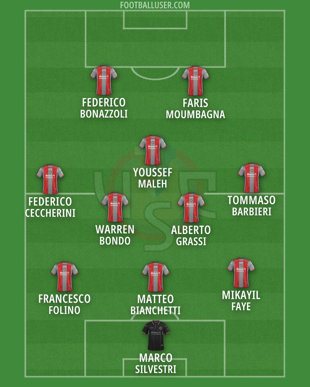 Cremonese Formation 2026