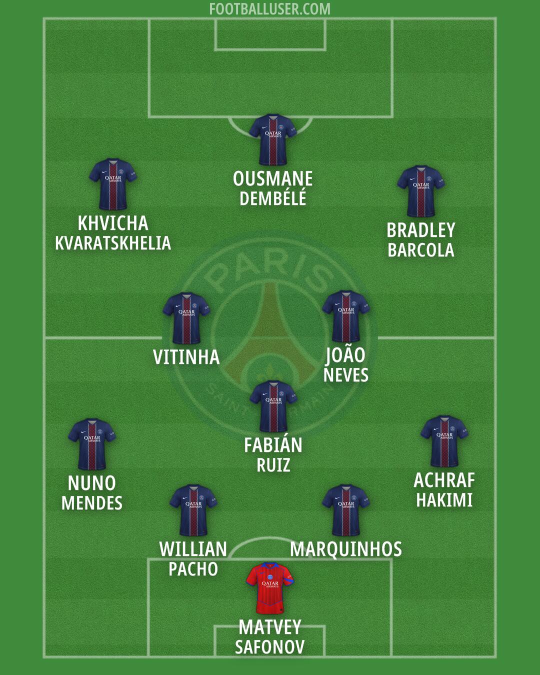 PSG Formation 2026