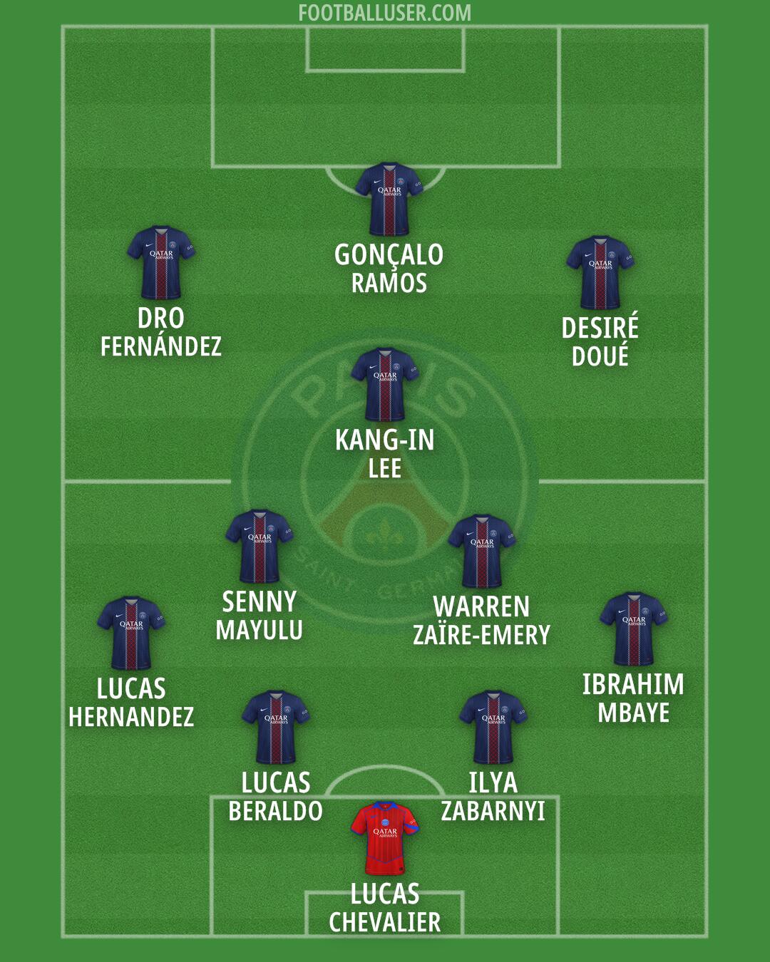 PSG Formation 2026
