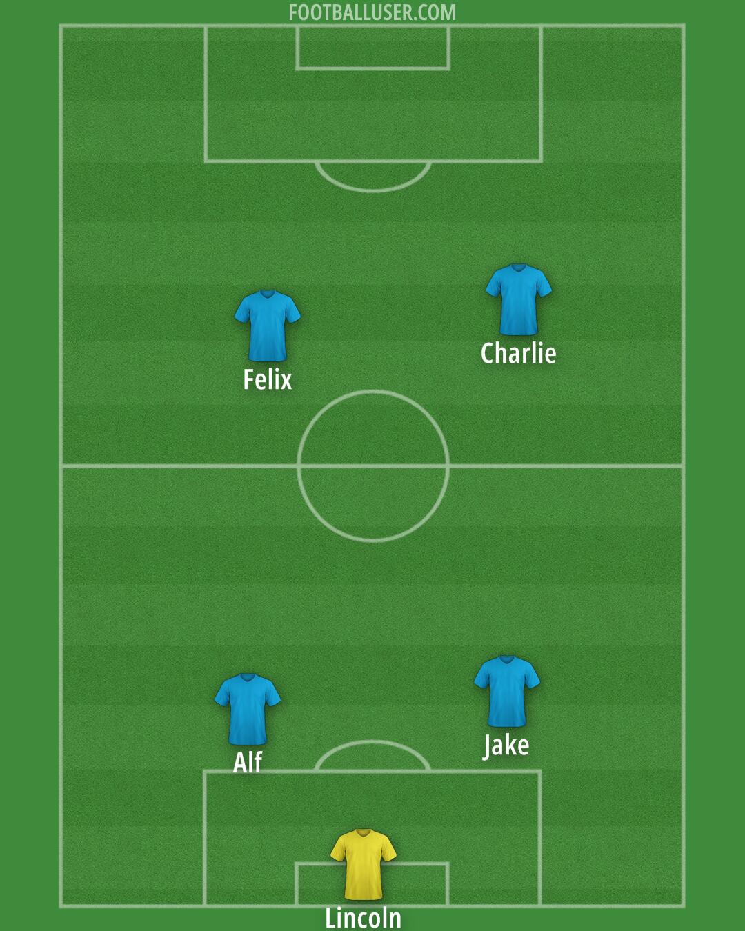 Custom Team Formation 2026