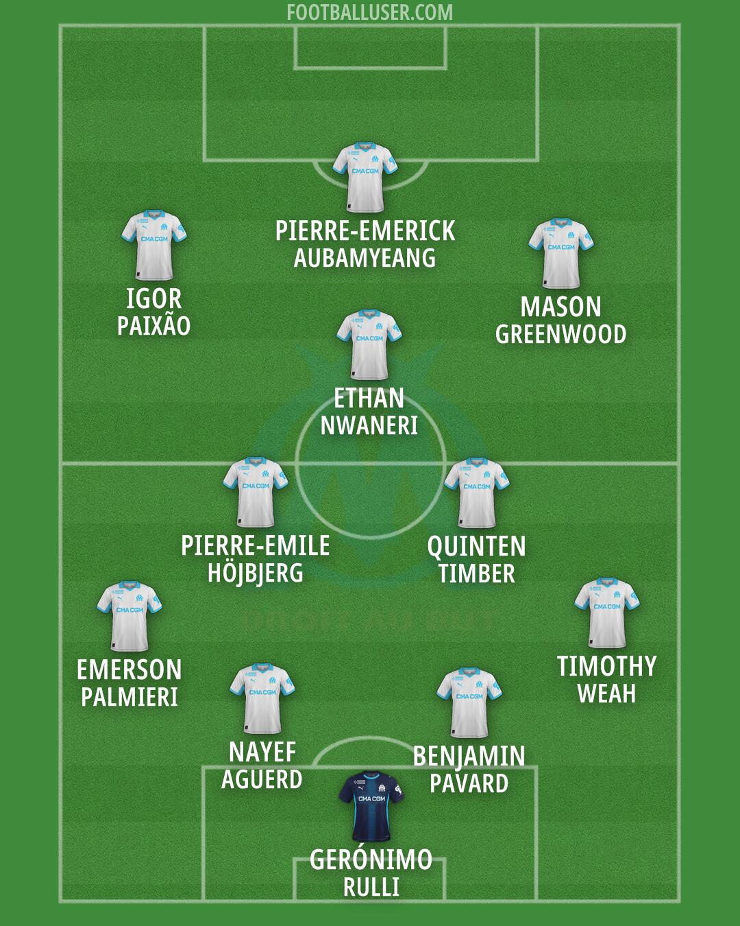 Marseille Formation 2026