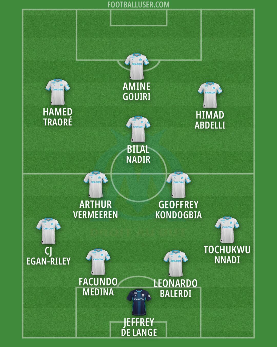 Marseille Formation 2026