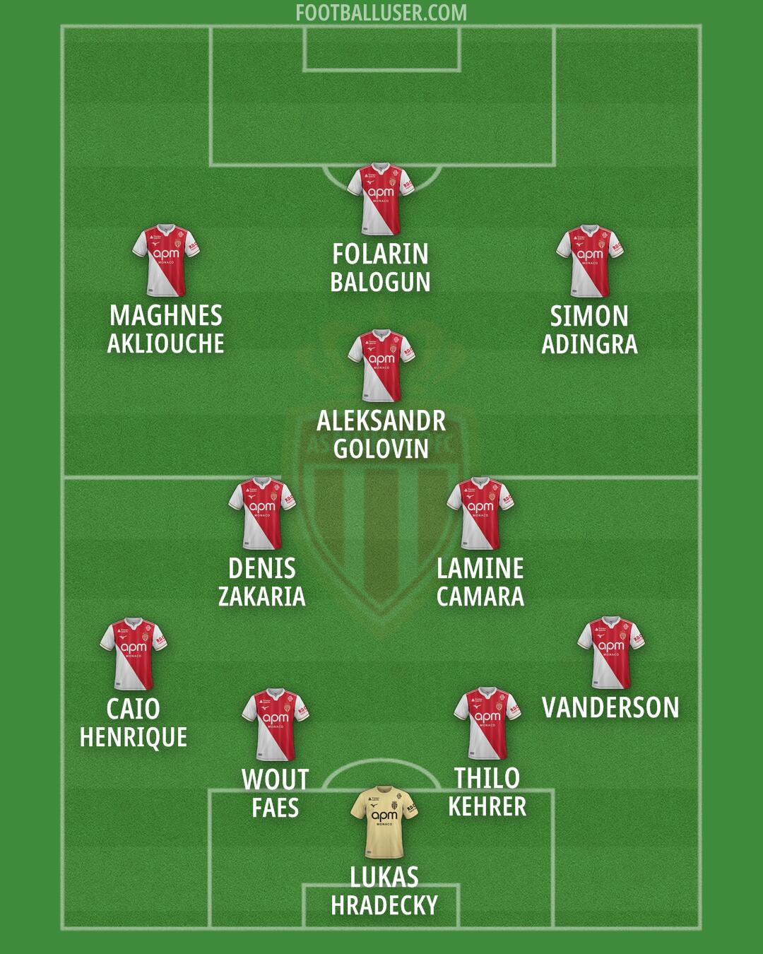 Monaco Formation 2026