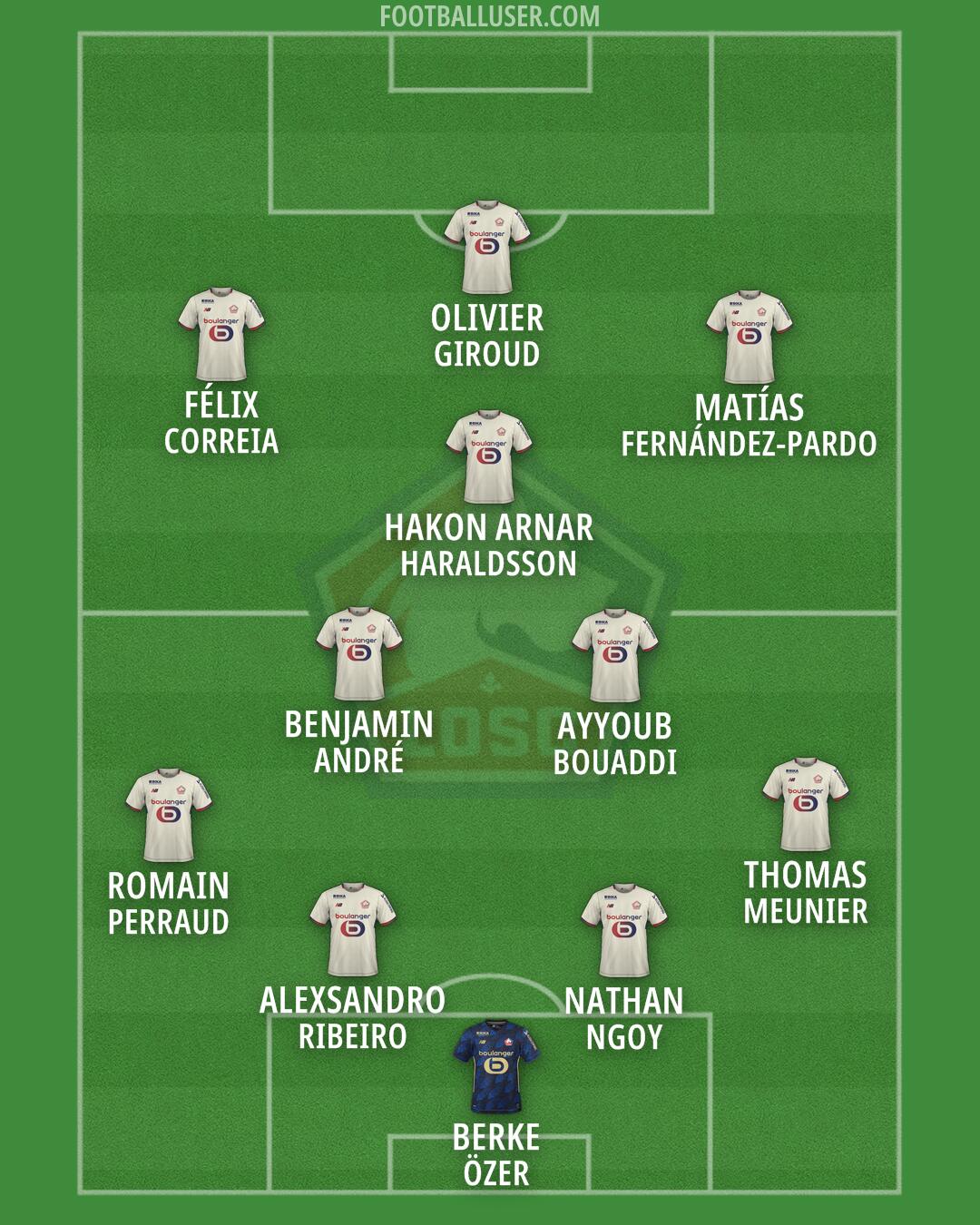 Lille Formation 2026