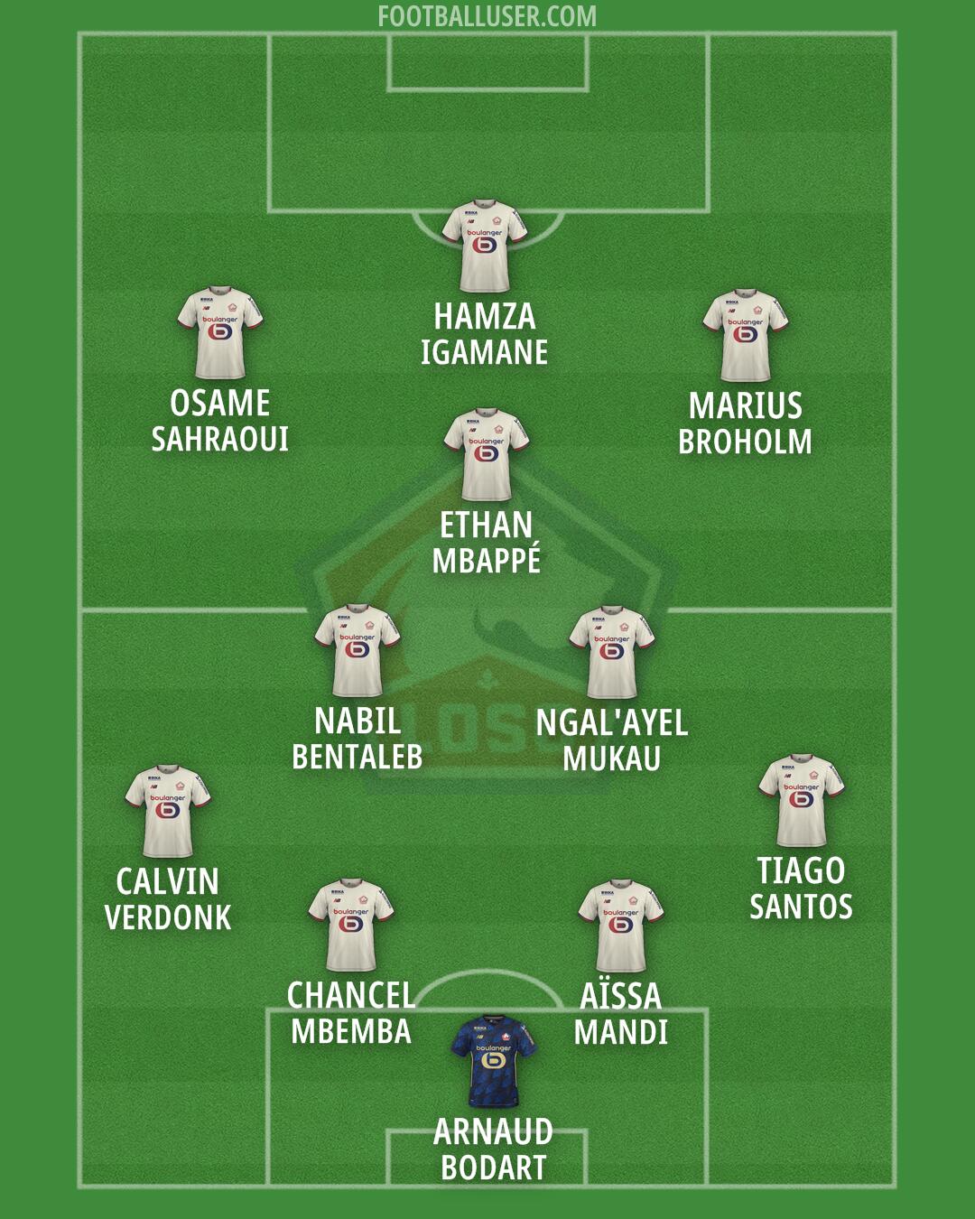 Lille Formation 2026