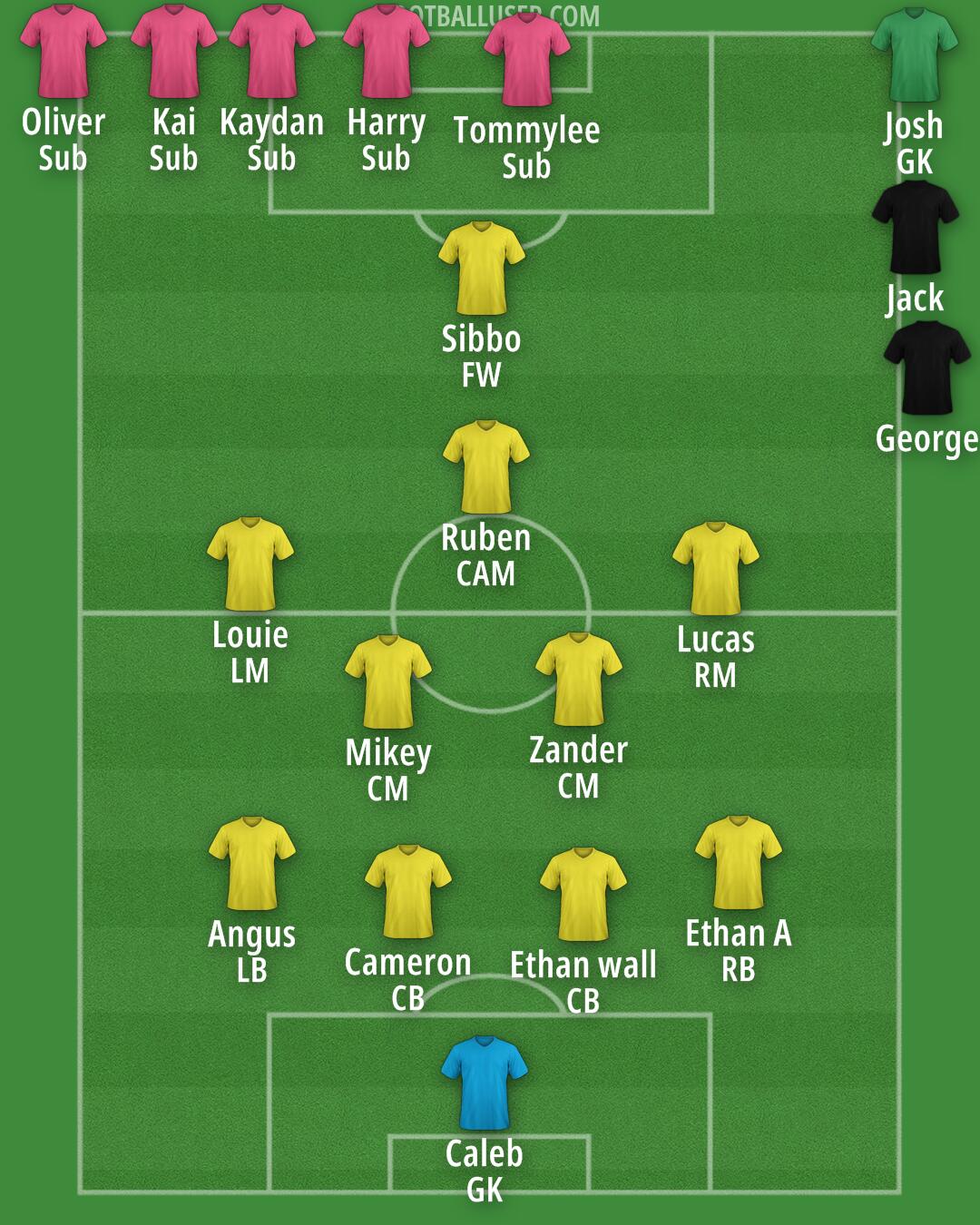 Custom Team Formation 2026