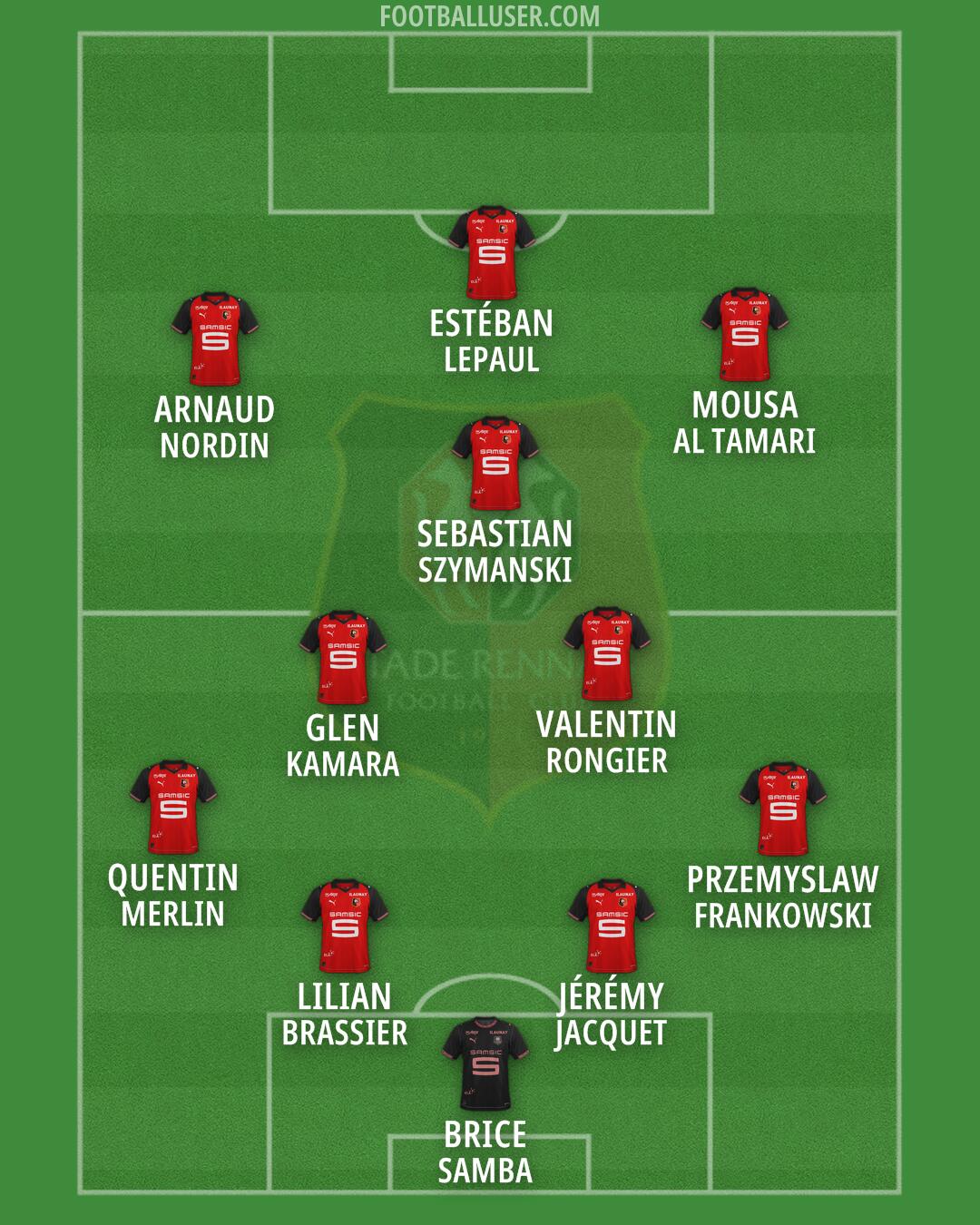 Rennes Formation 2026