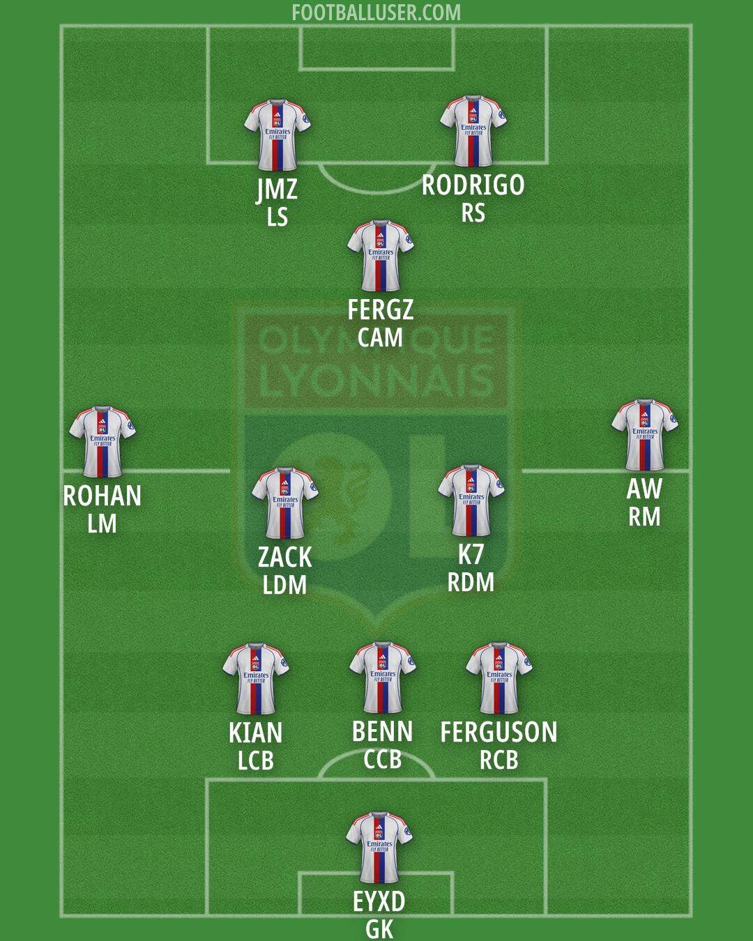 Lyon Formation 2026