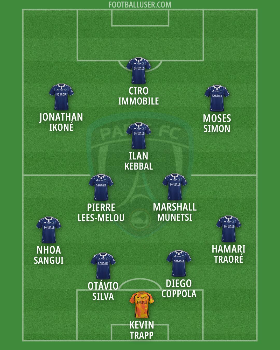 Paris FC Formation 2026