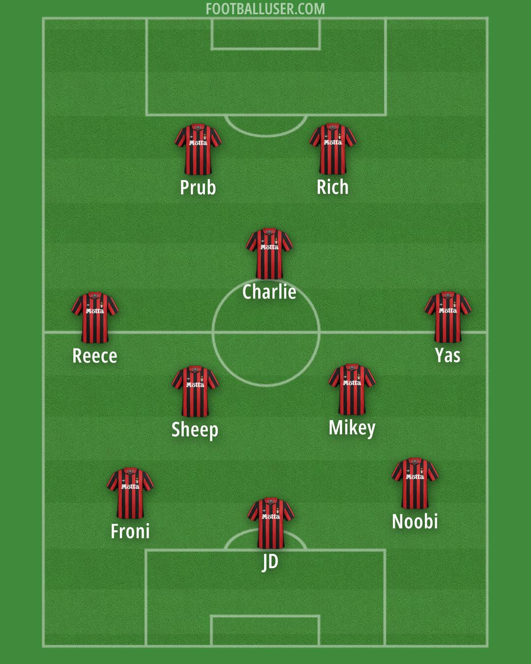 Milan Formation 2026