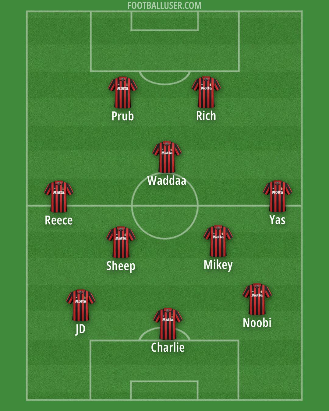 Milan Formation 2026