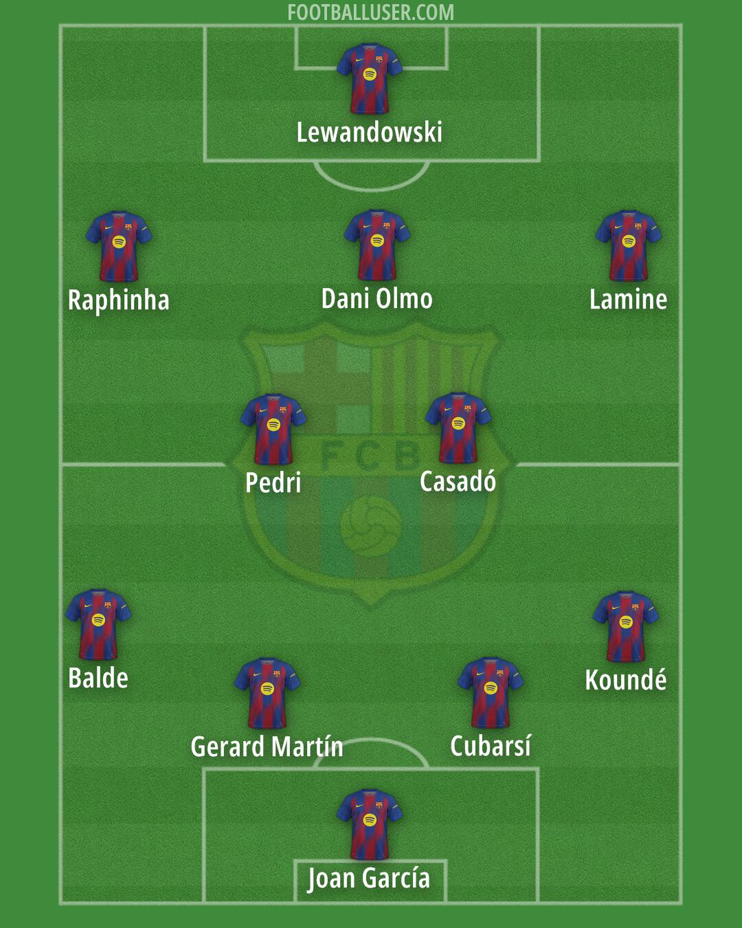 Barcelona Formation 2026