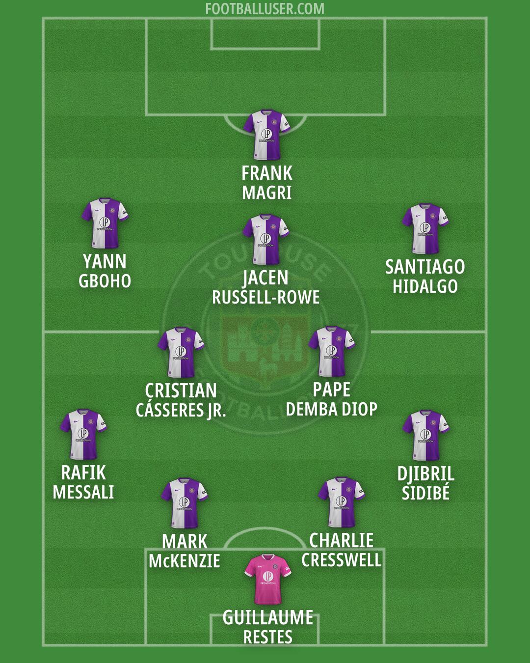 Toulouse Formation 2026