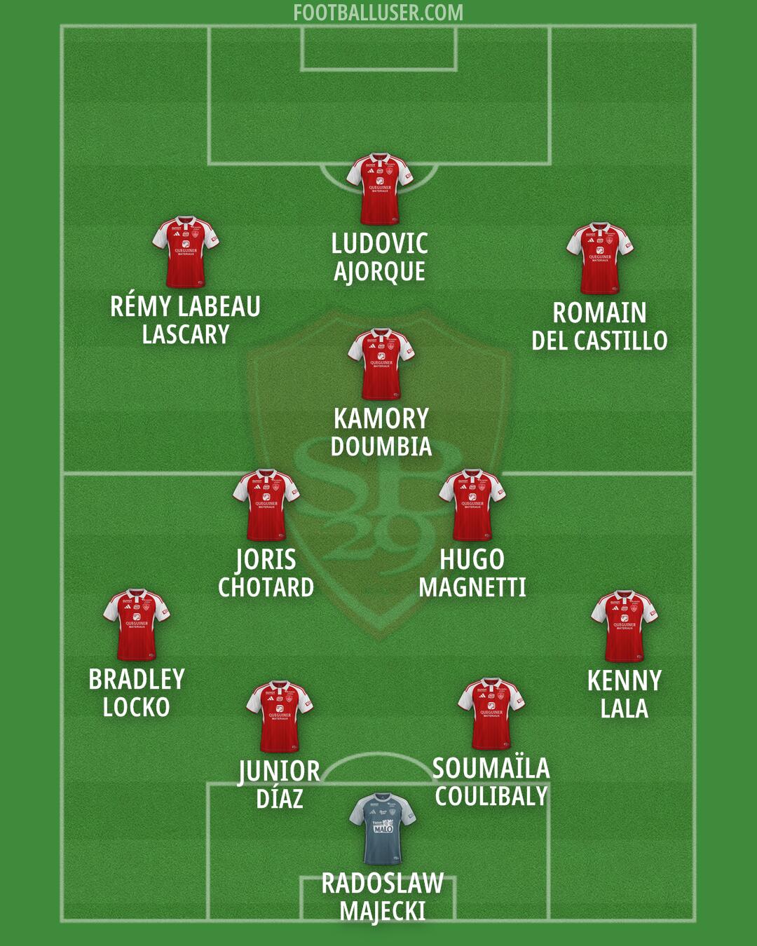 Brest Formation 2026