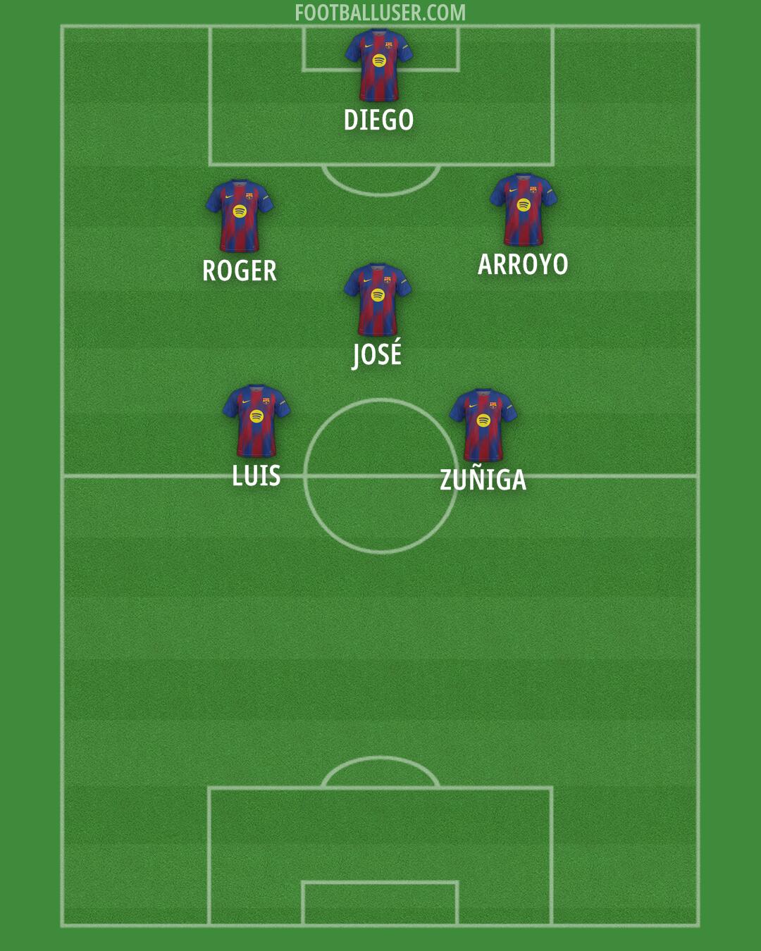 Barcelona Formation 2026