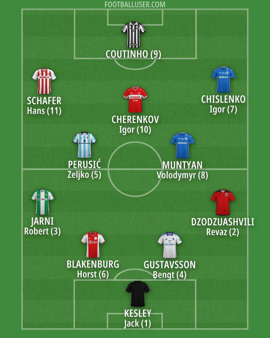 Custom Team Formation 2026