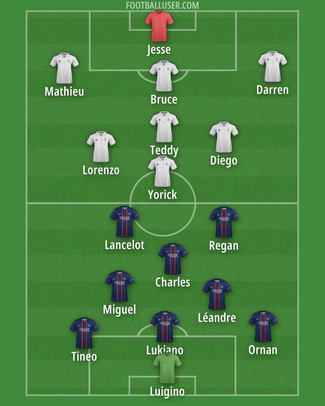 Custom Team Formation 2026