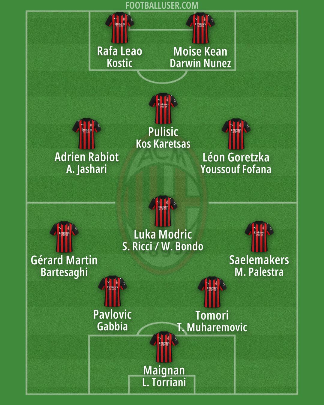 Milan Formation 2026