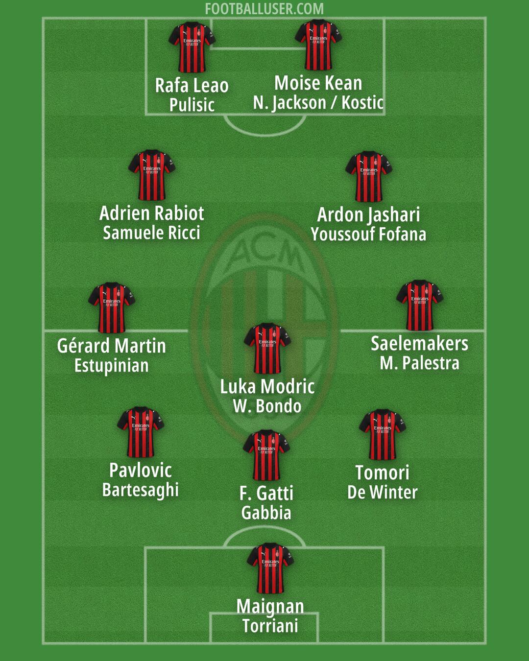 Milan Formation 2026