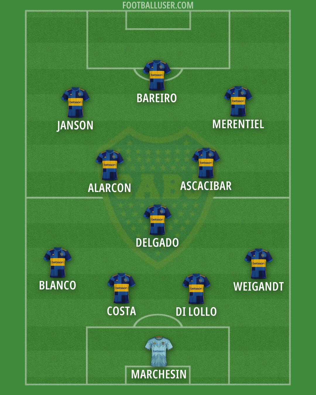 Boca Formation 2026