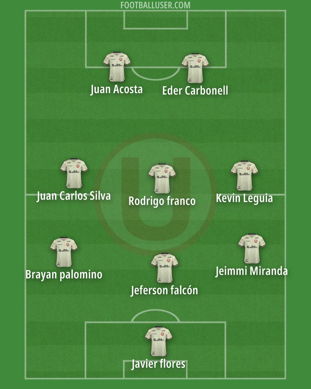 Universitario Formation 2026