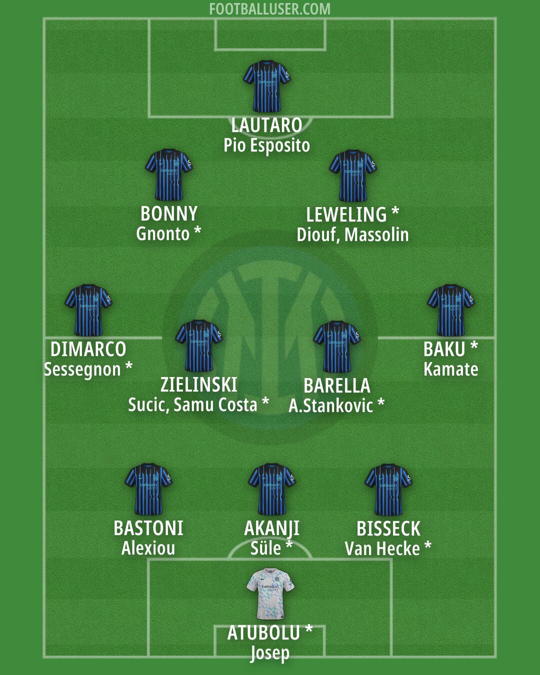 Inter Formation 2026