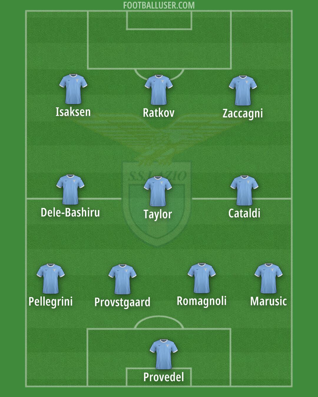 Lazio Formation 2026