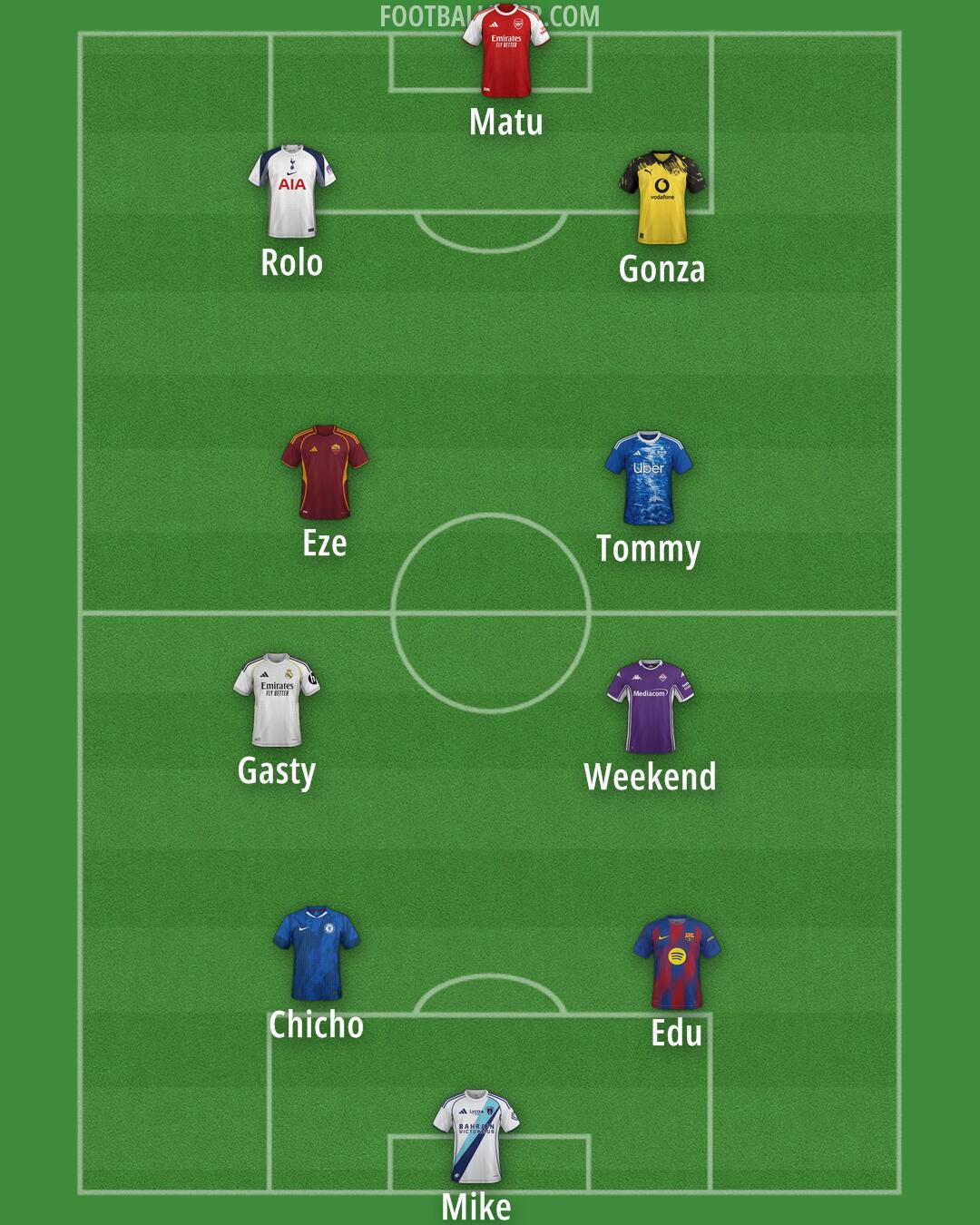Custom Team Formation 2026