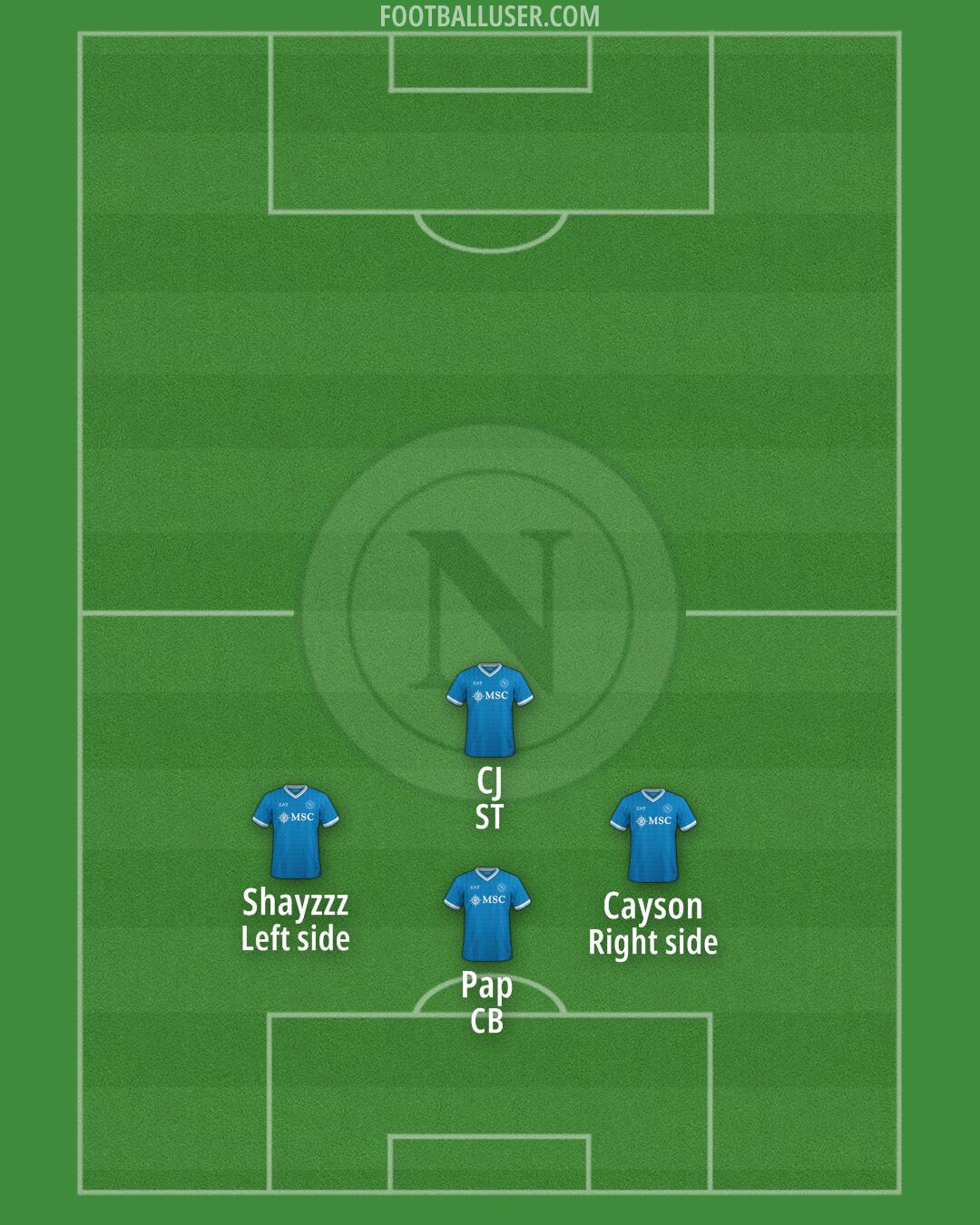 Napoli Formation 2026