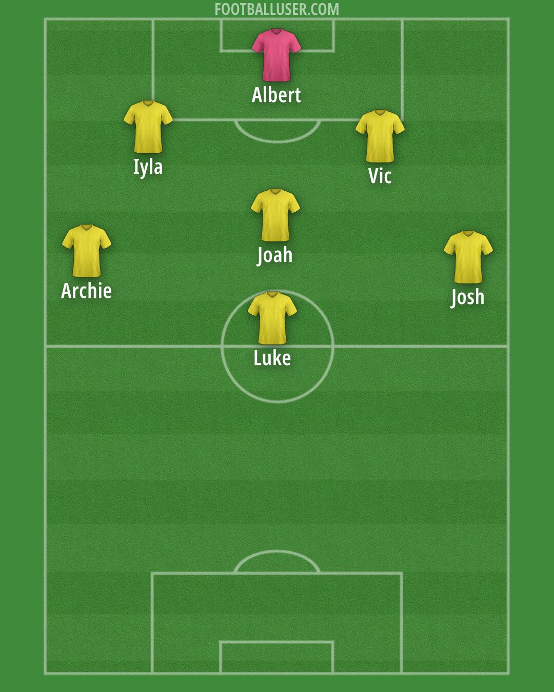 West Ham Formation 2026