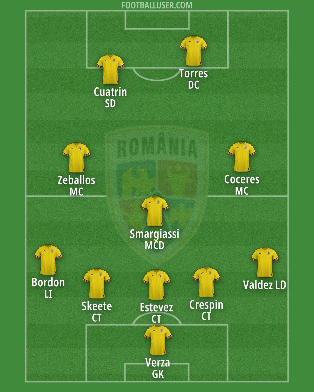 Romania Formation 2026