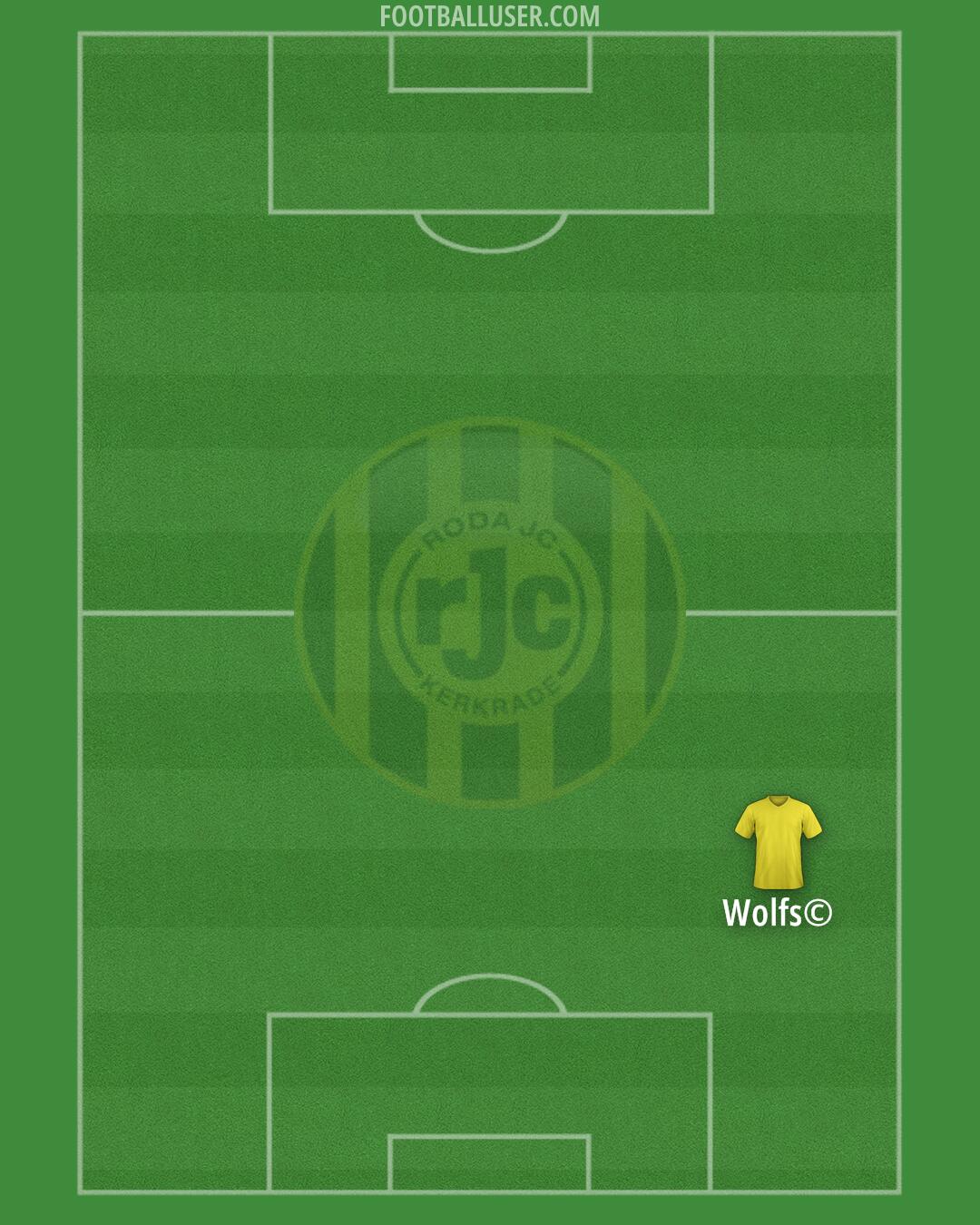 Roda JC Kerkrade Formation 2026