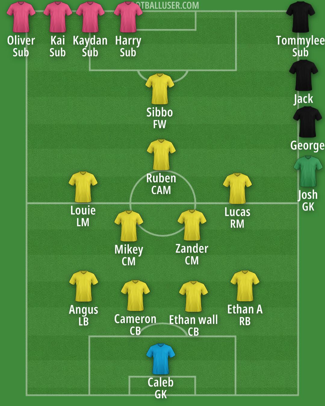 Custom Team Formation 2026
