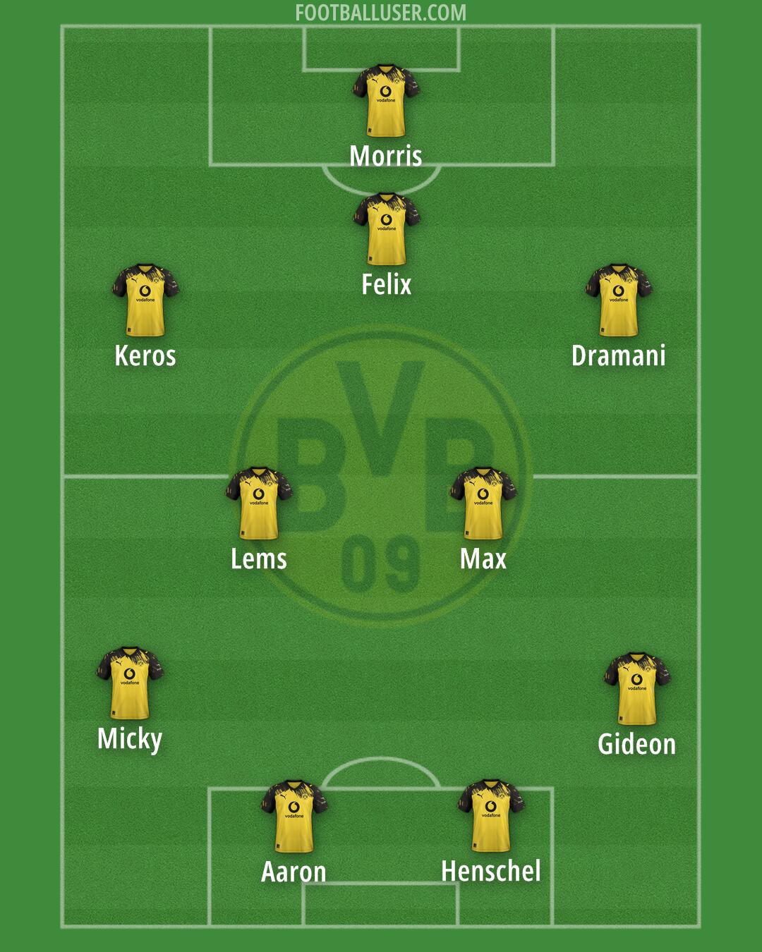 Borussia Dortmund Formation 2026