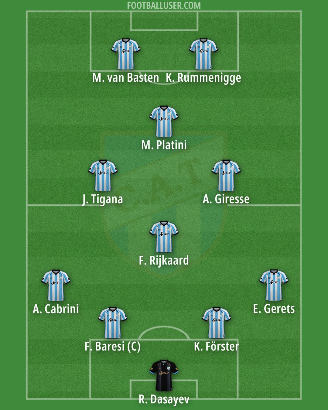 Atl. Tucumán Formation 2026