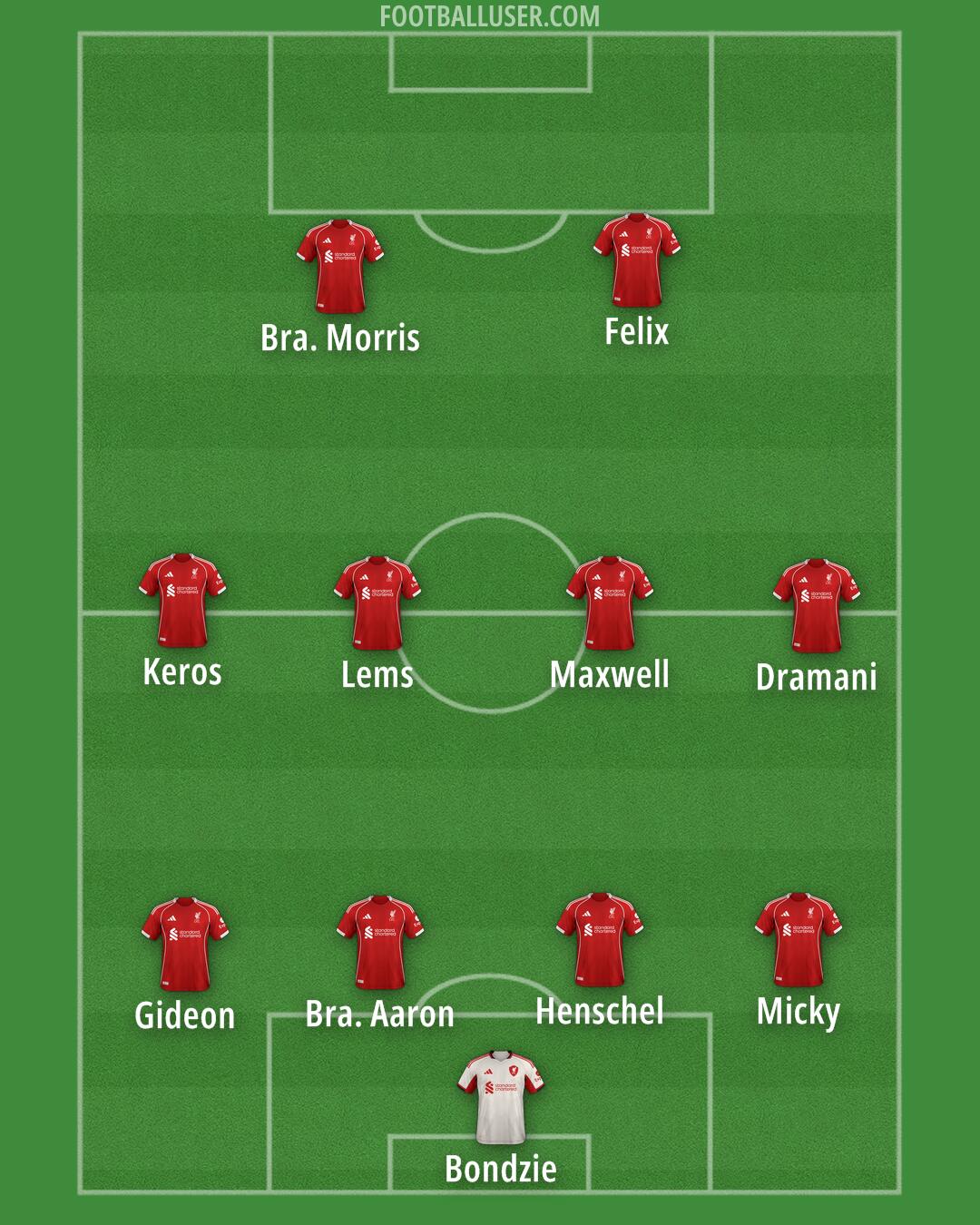 Liverpool Formation 2026