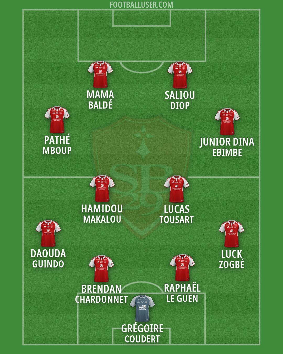 Brest Formation 2026