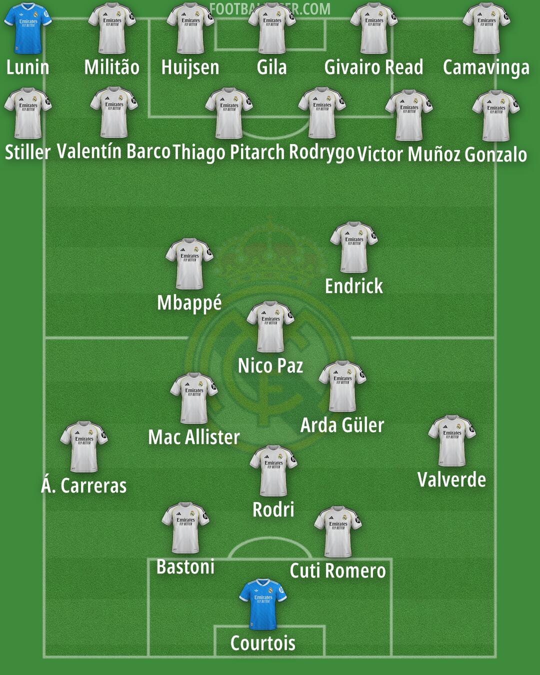 Real Madrid Formation 2026
