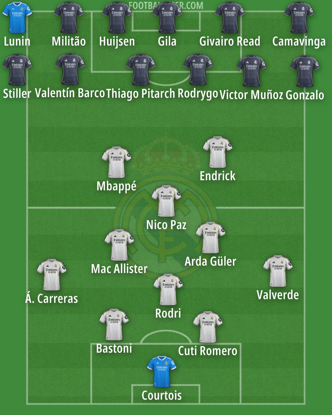 Real Madrid Formation 2026