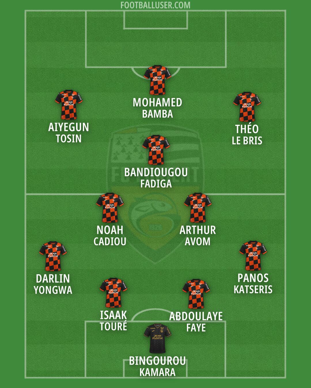 Lorient Formation 2026