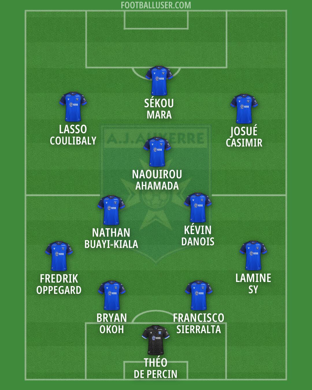 Auxerre Formation 2026