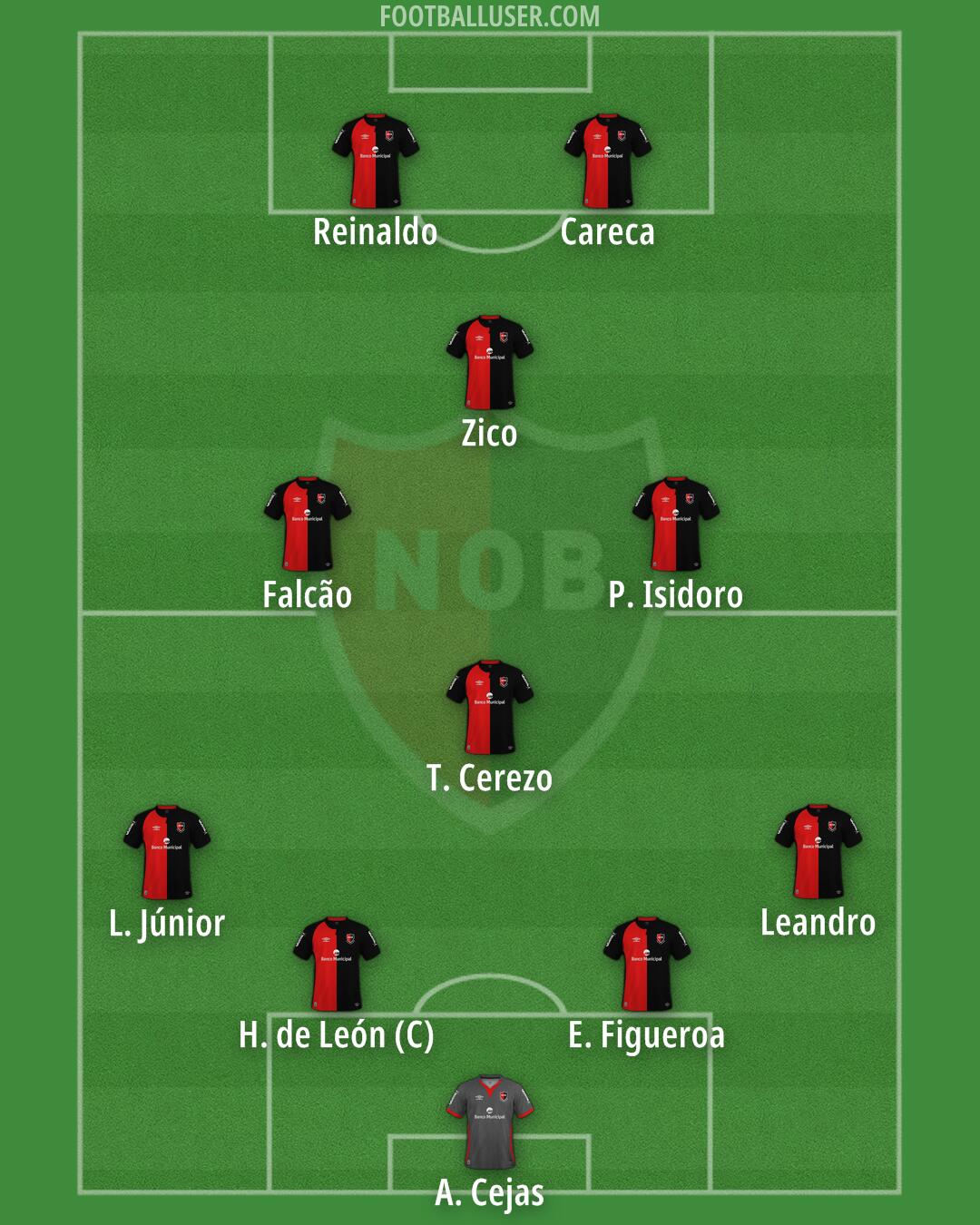 Newell's Formation 2026