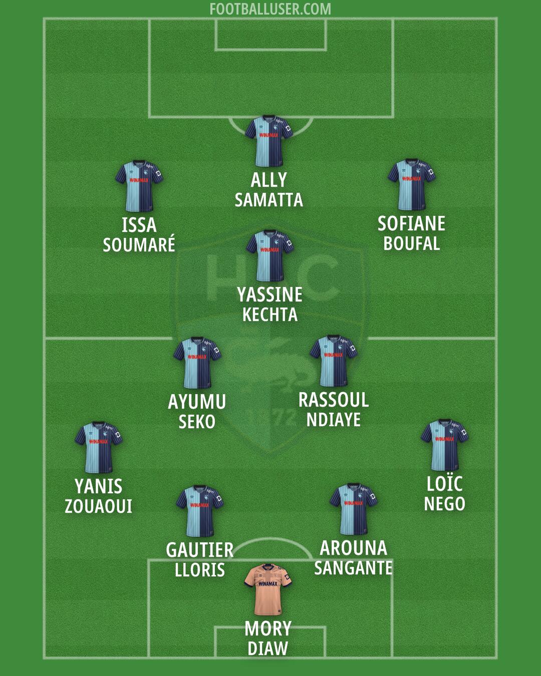 Havre AC Formation 2026