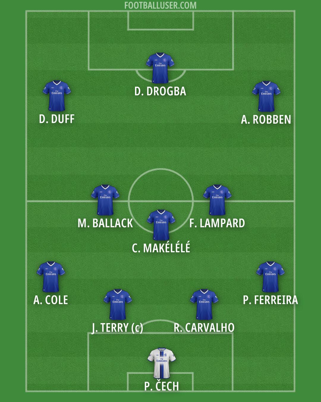 Chelsea Formation 2026