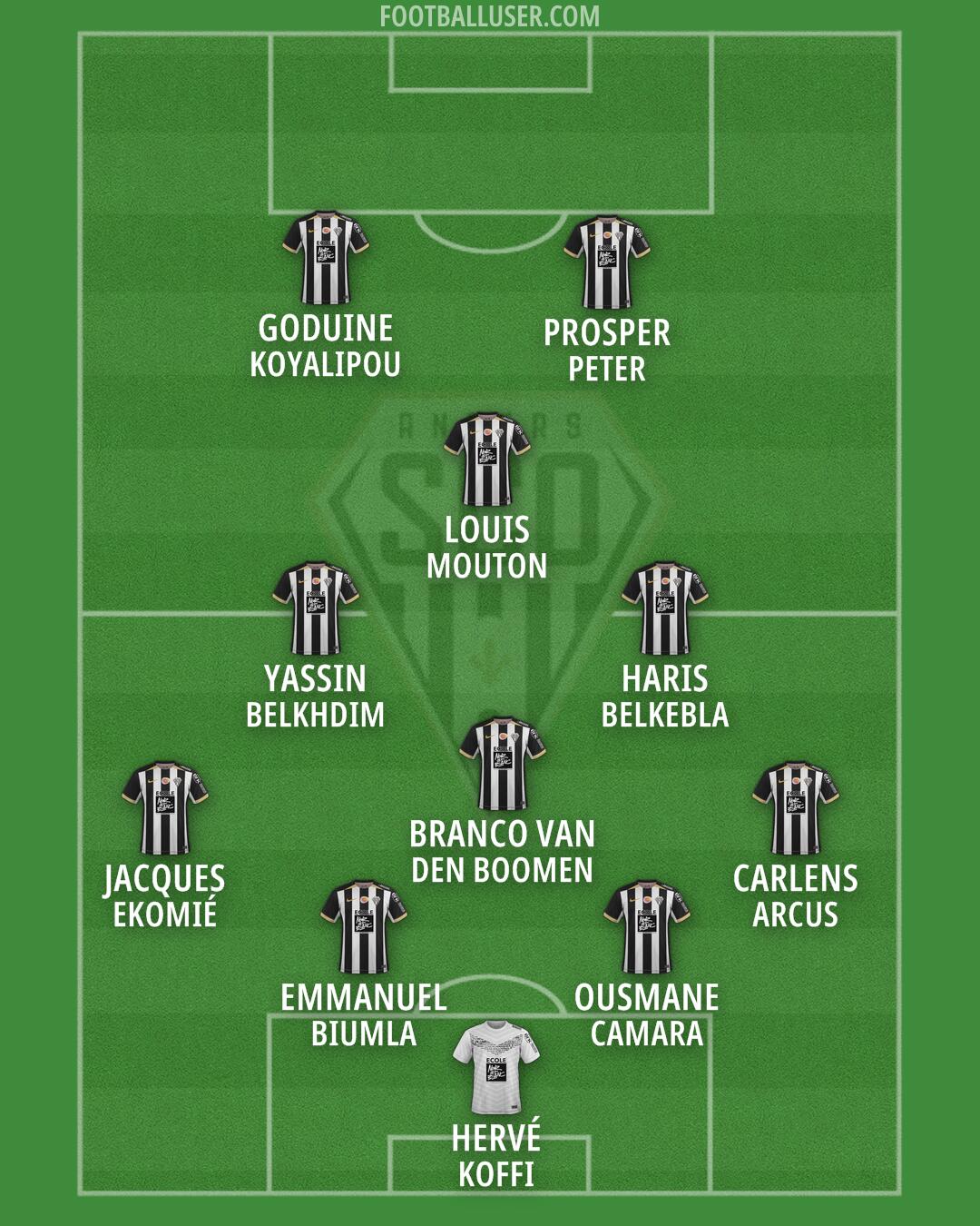 Angers Formation 2026