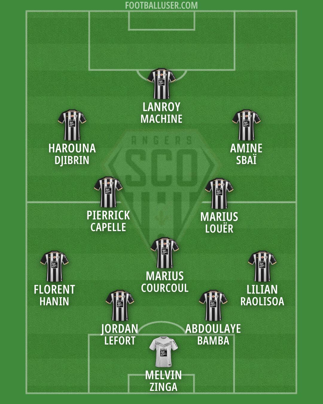 Angers Formation 2026