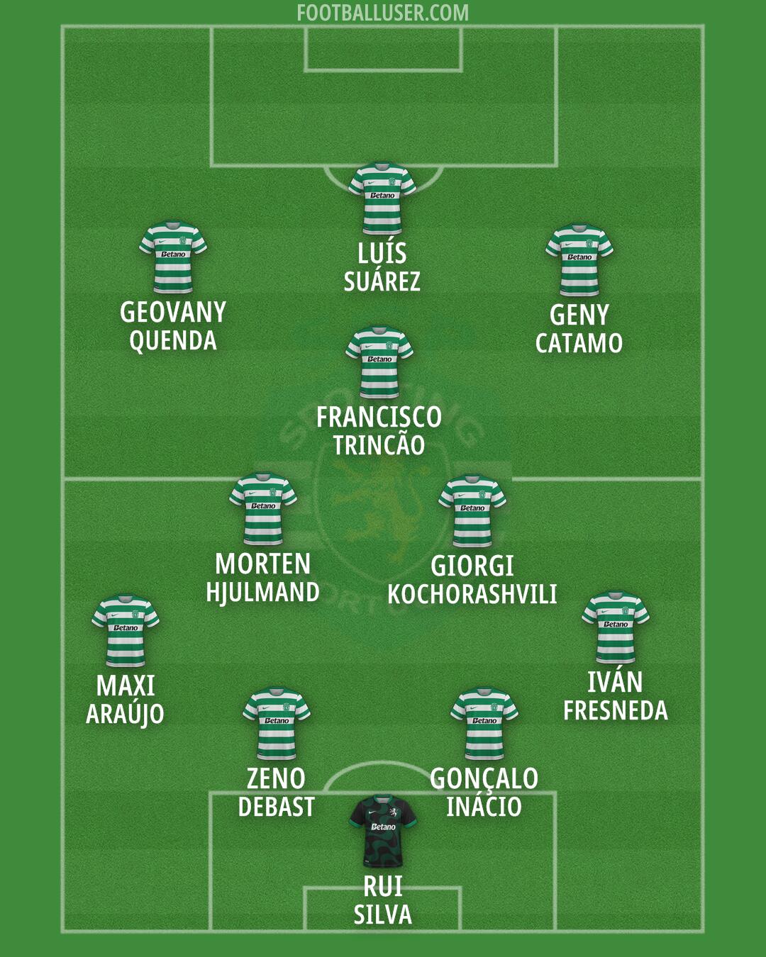 Sporting CP Formation 2026