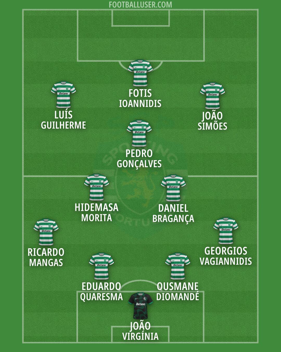 Sporting CP Formation 2026