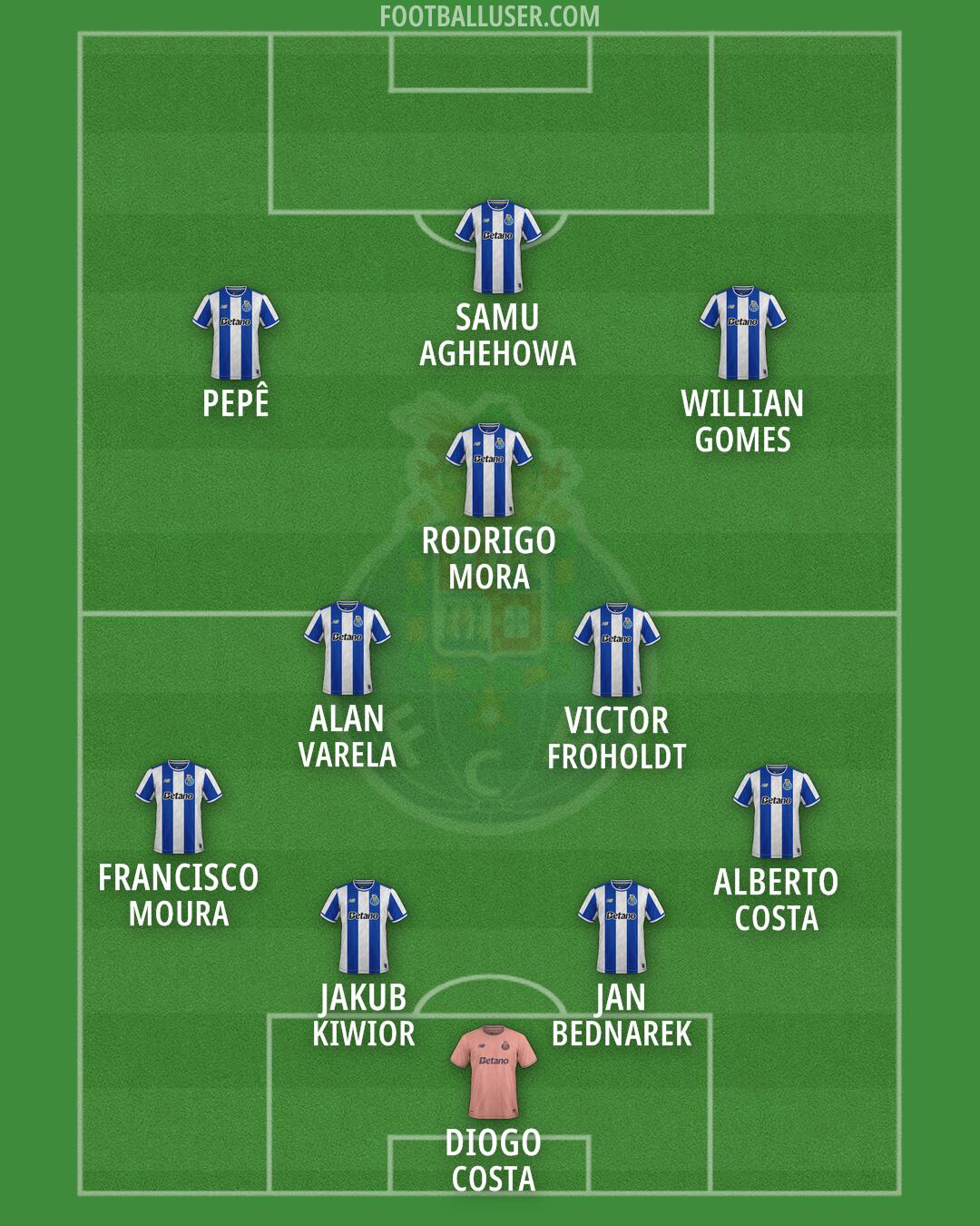 FC Porto Formation 2026