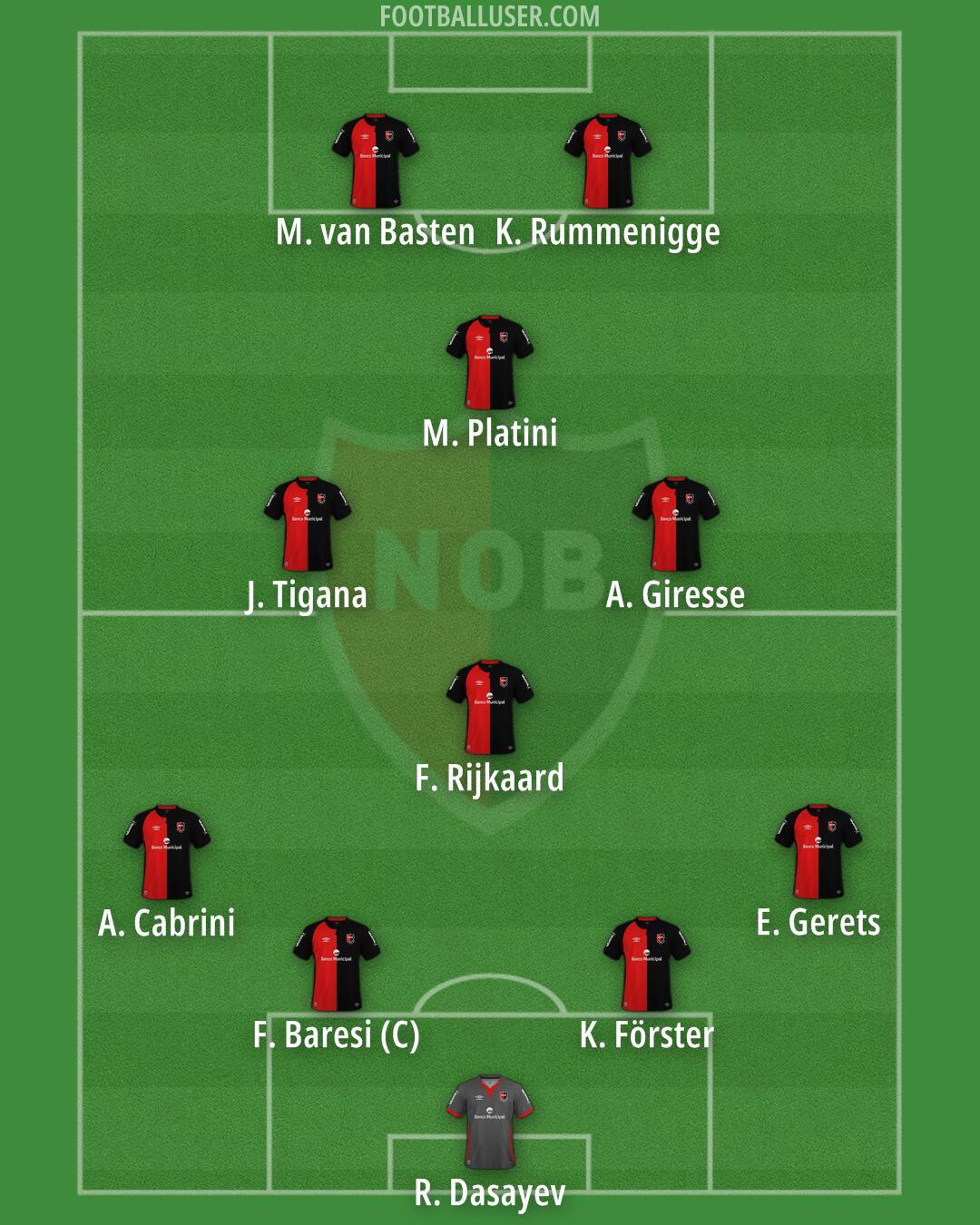 Newell's Formation 2026